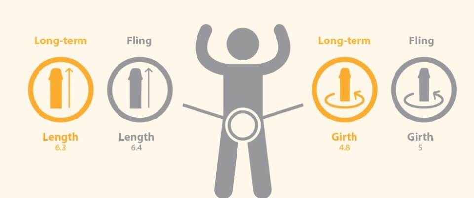 طول القضيب المناسب للجماع