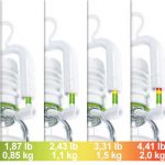قوة جهاز الشد لتكبير العضو الذكري